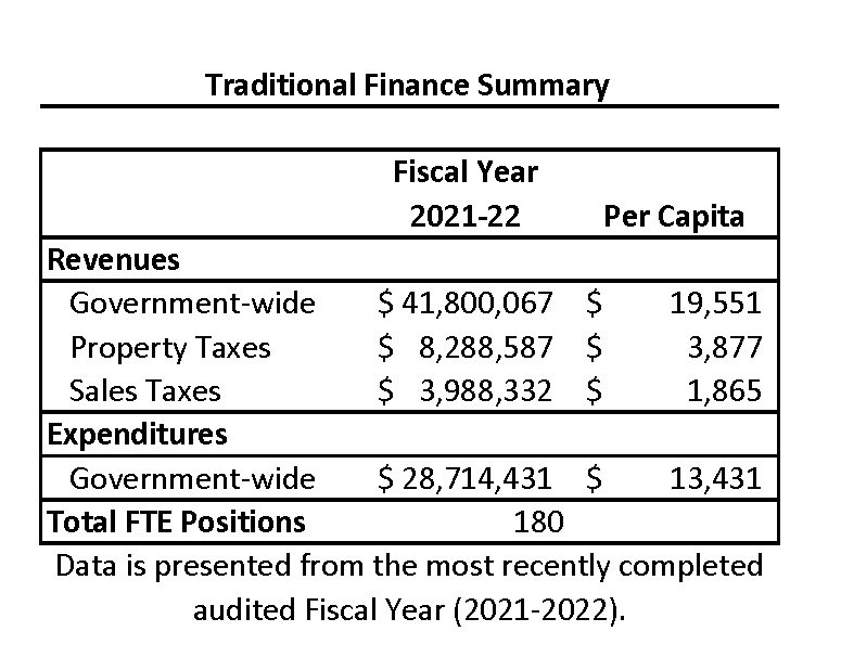 Traditional Finance Summary 21-22