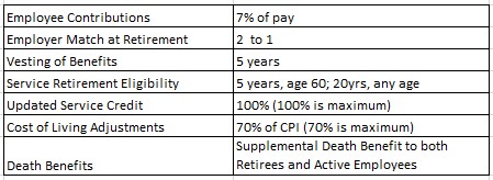 pension benefits