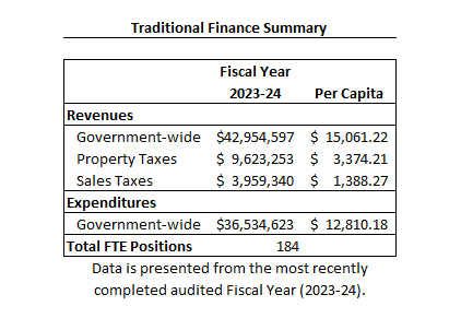 Traditional Finance summary - FY 22-23